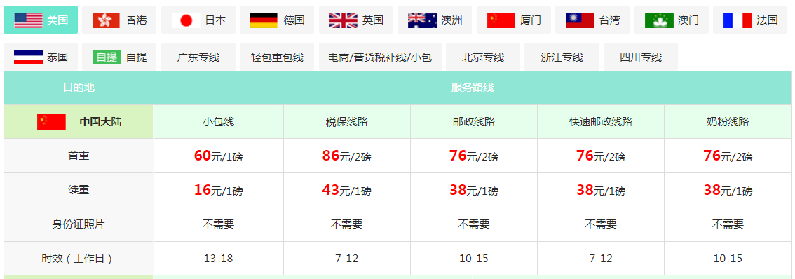 海外倉(cāng)庫(kù)多久到中國(guó)